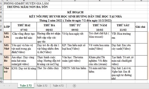 Kế hoạch giáo dục tuần II- Tháng 2/2022